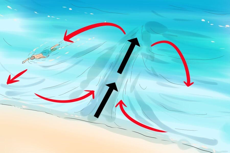 Hướng dẫn thoát khỏi dòng RIP